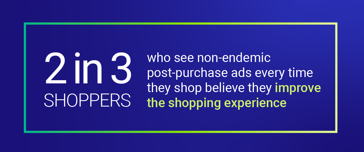 2 in 3 shoppers who see non-endemic post-purchase ads every time they shop believe they improve the shopping experience