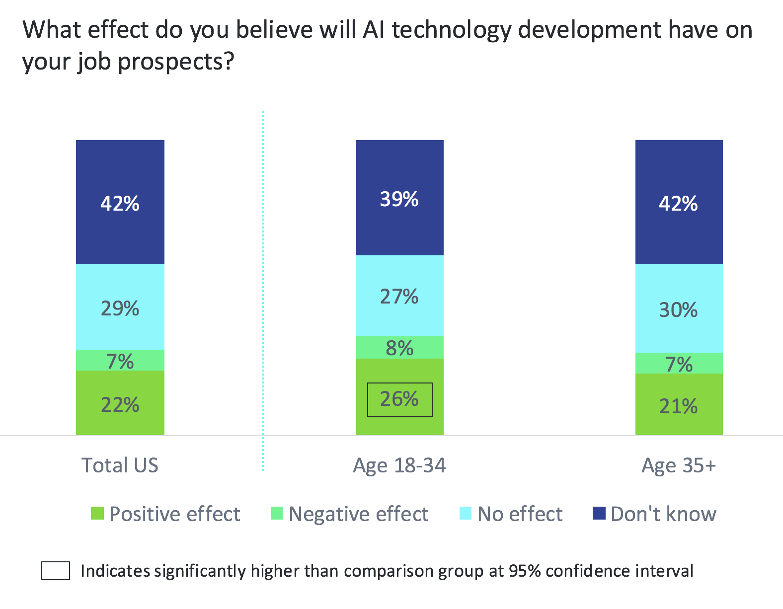 the influence and effects of artificial intelligence In the near term, the goal of keeping ai's impact on society beneficial motivates research in many areas, from economics and law to technical topics such as. the influence and effects of artificial intelligence In the near term, the goal of keeping ai's impact on society beneficial motivates research in many areas, from economics and law to technical topics such as.