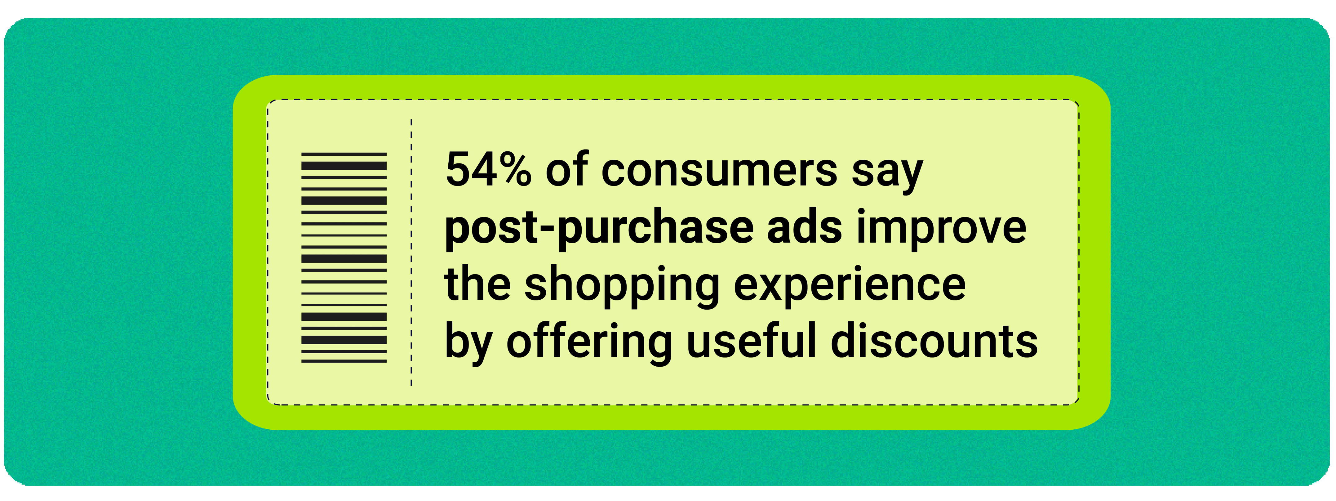 Shopper Journey - 54% of consumers say post-purchase ads improve the shopping experience by offering useful discounts