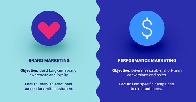 Brand Marketing vs. Performance Marketing Objectives