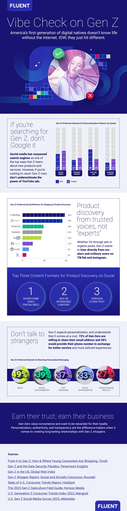 Vibe Check on Gen Z Shoppers Infographic