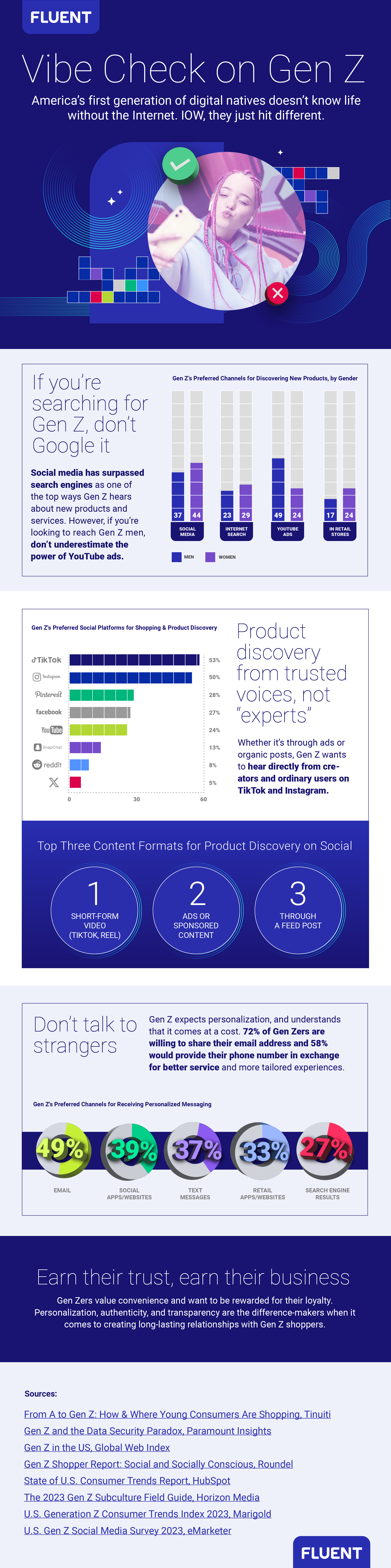 Vibe Check on Gen Z Shoppers Infographic