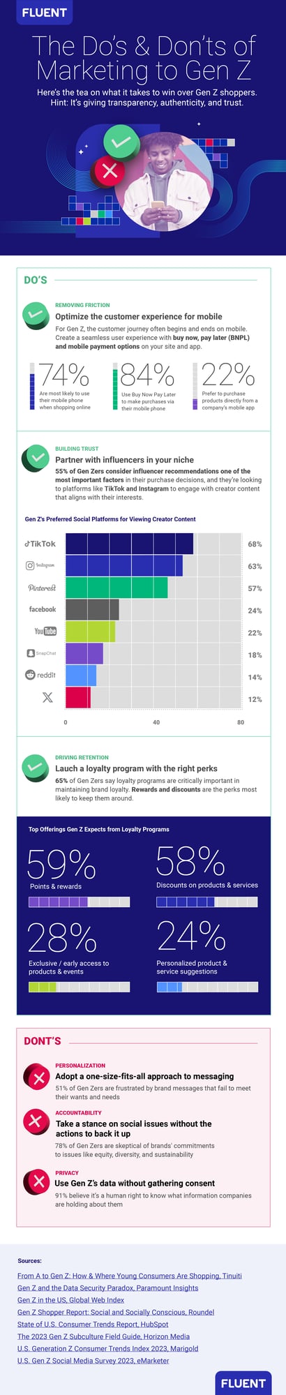 The do's and don'ts of marketing to Gen Z infographic