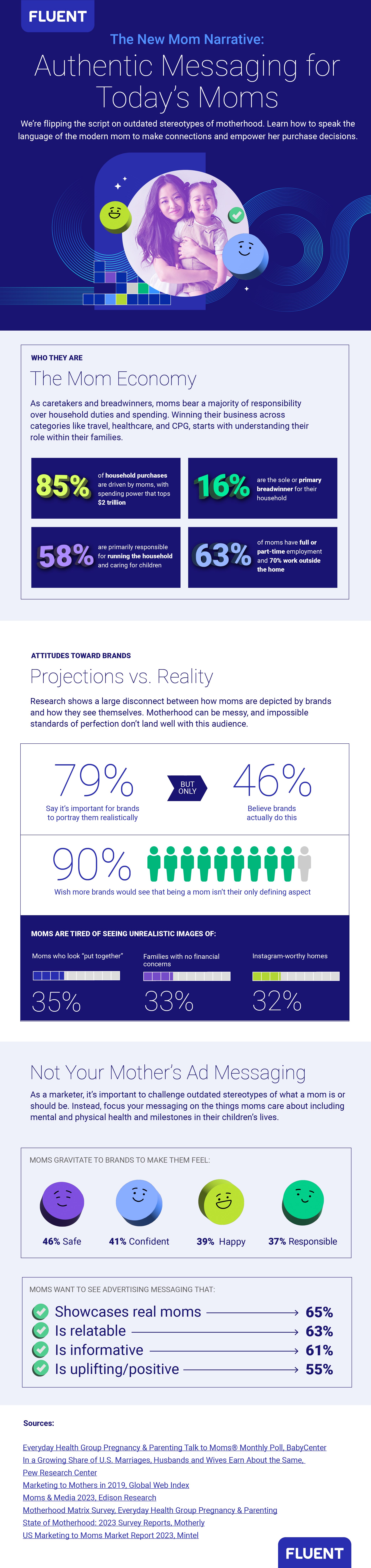 Marketing to Moms Infographic