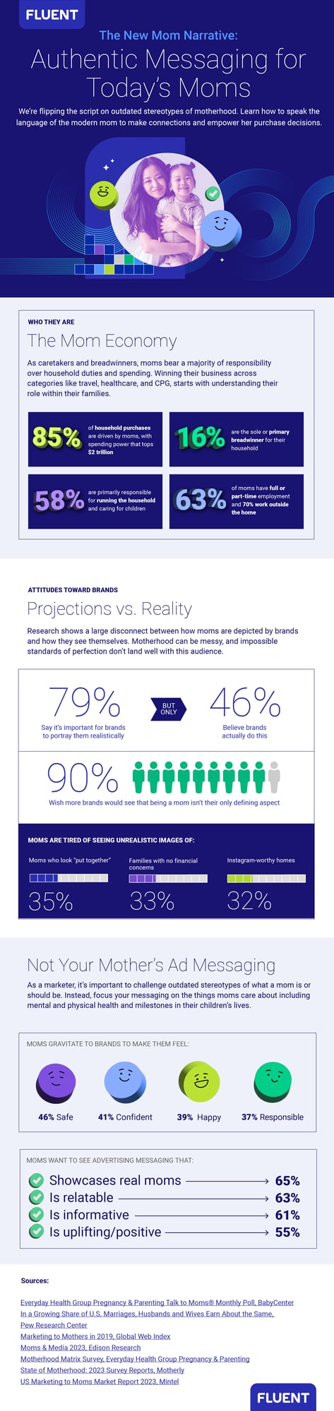 Marketing to Moms Infographic