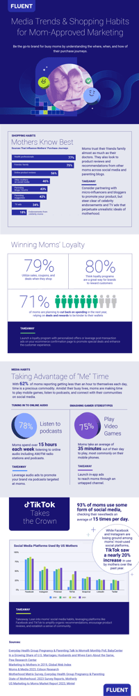 Moms' Shopping Habits Infographic