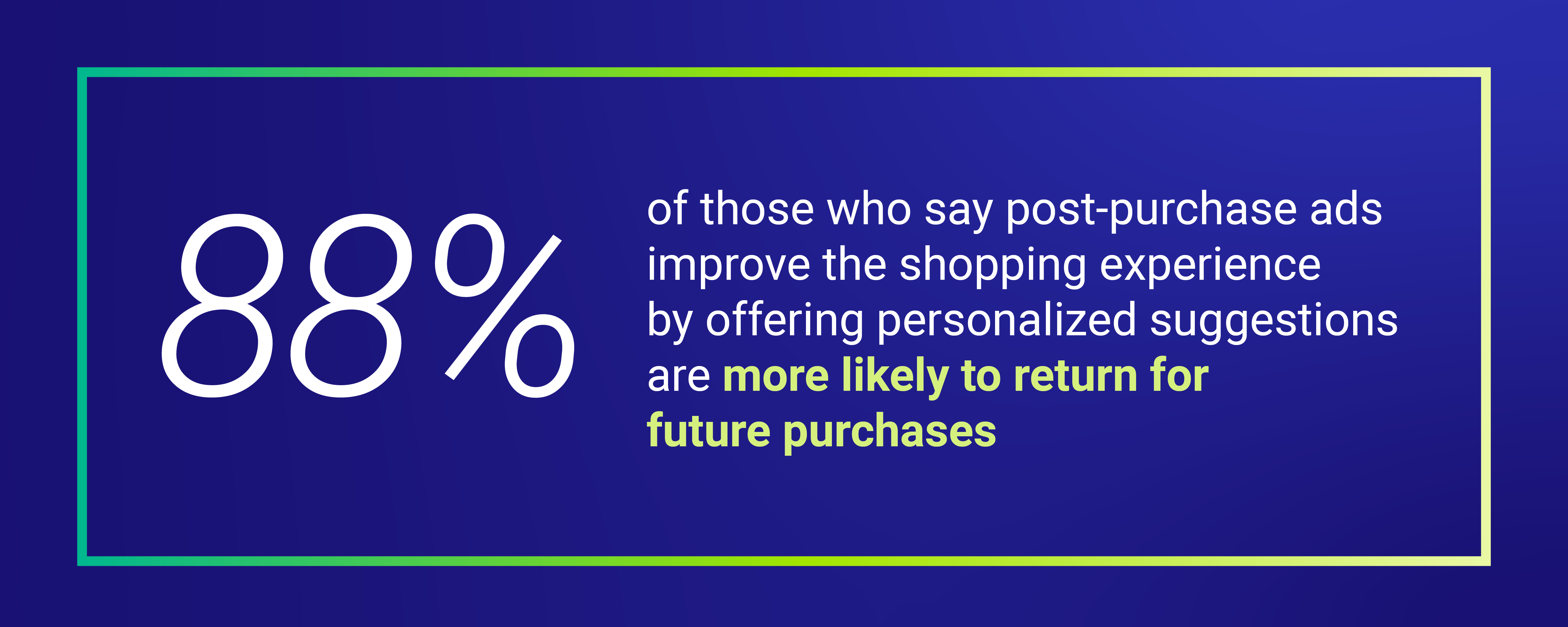 In fact, according to a Fluent survey, 88% of those who say post-purchase ads improve the shopping experience by offering personalized product suggestions are more likely to return to a site for future purchases.