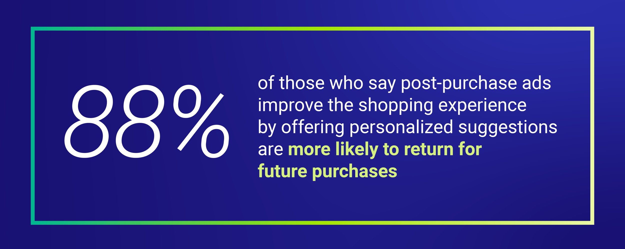 In fact, according to a Fluent survey, 88% of those who say post-purchase ads improve the shopping experience by offering personalized product suggestions are more likely to return to a site for future purchases.