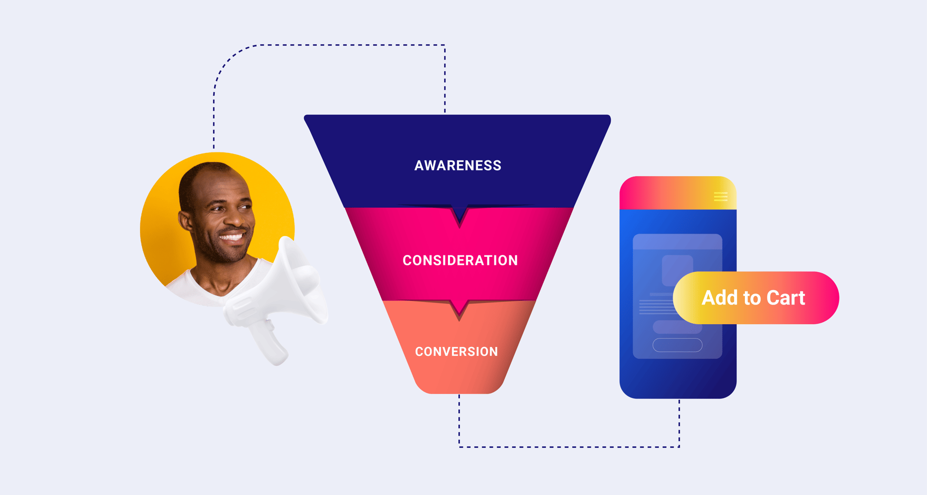 Digital marketing funnel infographic highlighting awareness, consideration, and conversion phases