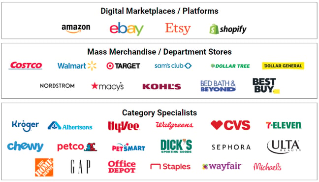 Retail Media Network Examples