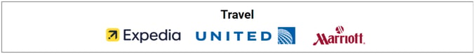 Commerce Media Network Examples - Travel