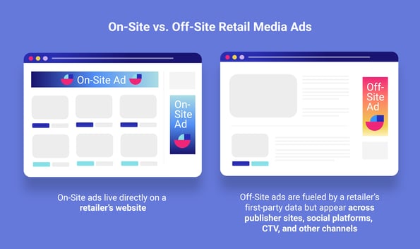 Infographic - Importance of a First-Party Data Strategy for On-Site and Off-Site Retail Media Ads