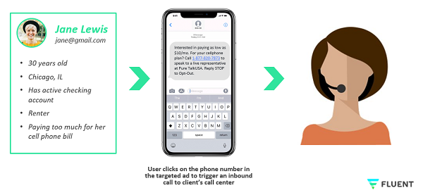 sms-marketing-fluent