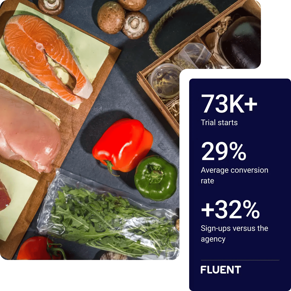 case study - meal kit metrics case study - meal kit metrics