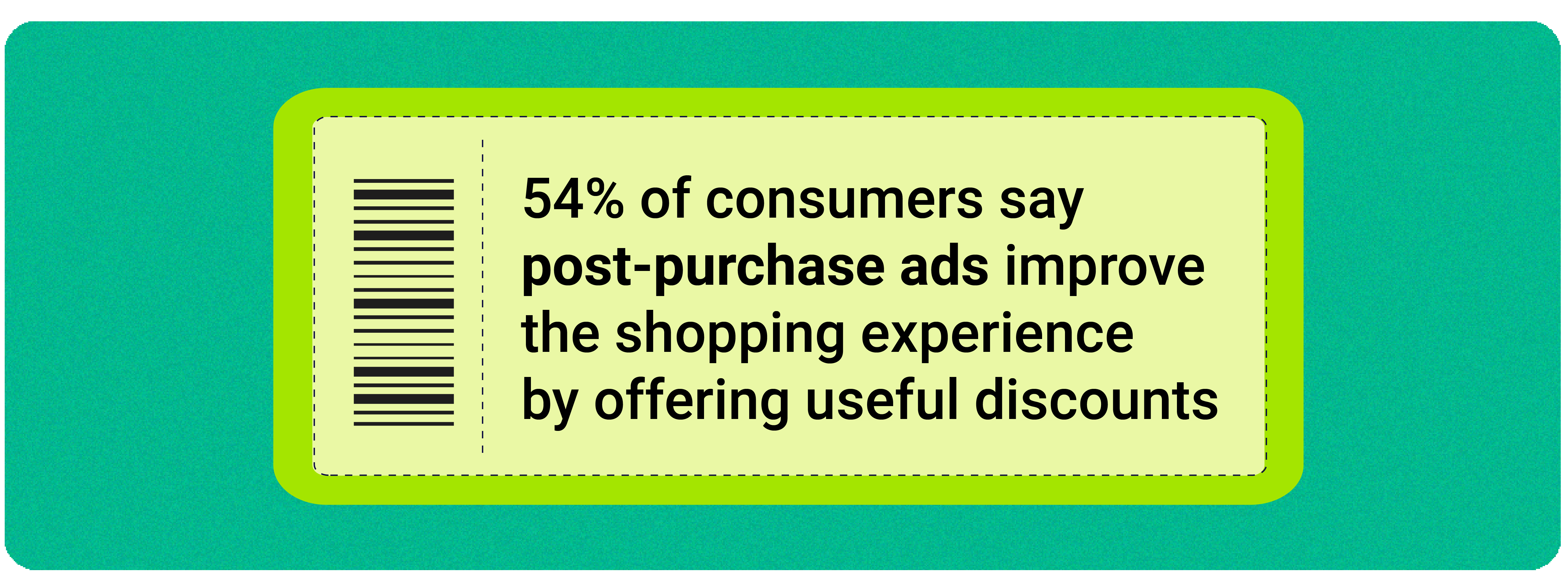 Shopper Journey - 54% of consumers say post-purchase ads improve the shopping experience by offering useful discounts