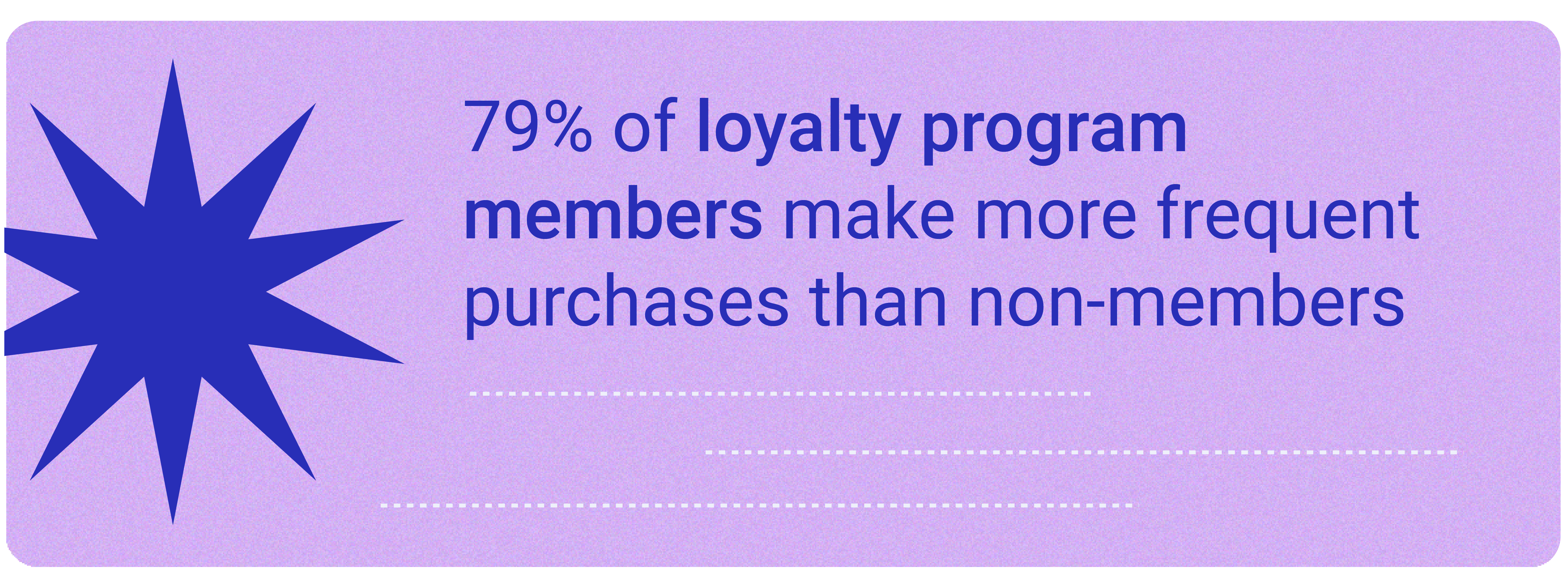 Shopper Journey - 79% of loyalty program members make more frequent purchases than non-members