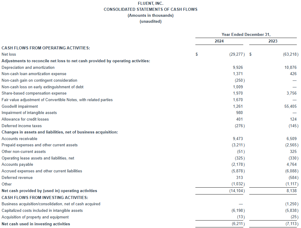 Consolidated Statements of Cash Flows 1