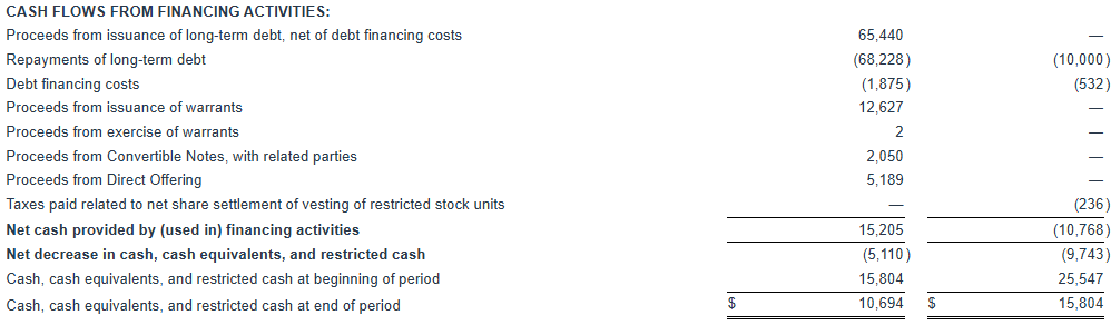 Consolidated Statements of Cash Flows 2