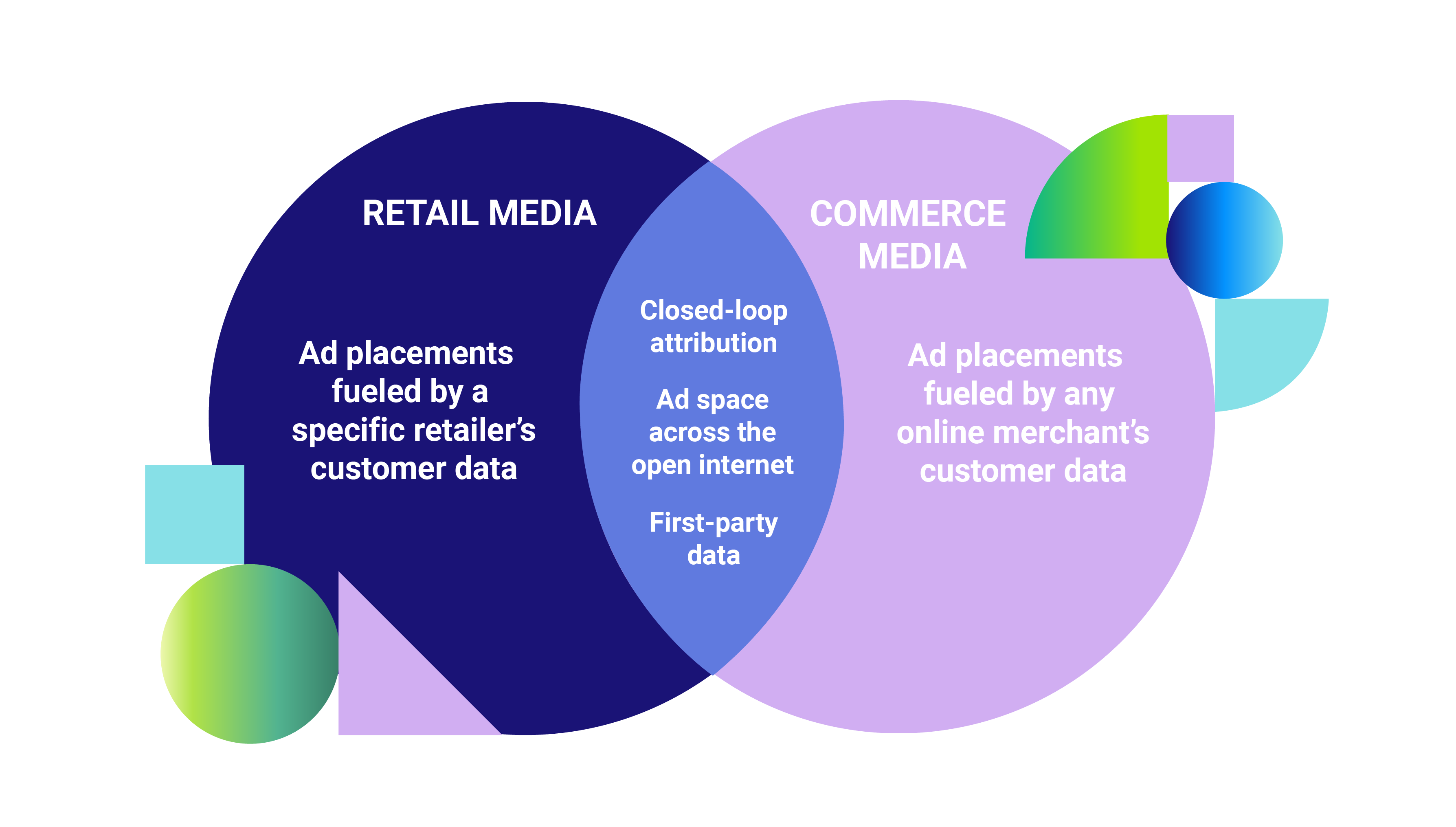 Media Commerce Commerce Media vs. Retail Media: Everything You Need to Know - Fluent ...