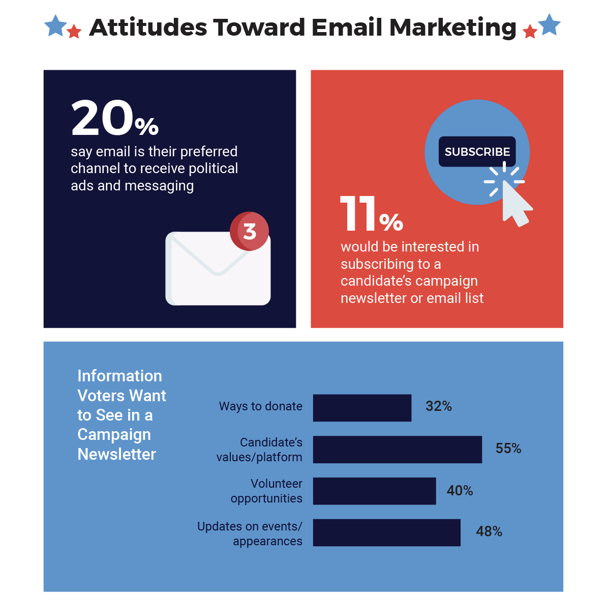 Attitudes Toward Email Marketing
